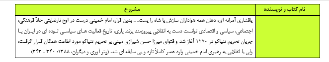 نظر اندیشمندان؛نویسندگان و...«درباره امام خمینی وانقلاب اسلامی»