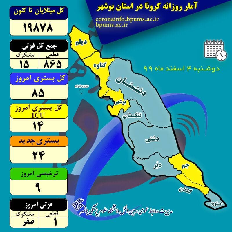 آخرین آمار کرونا در استان بوشهر