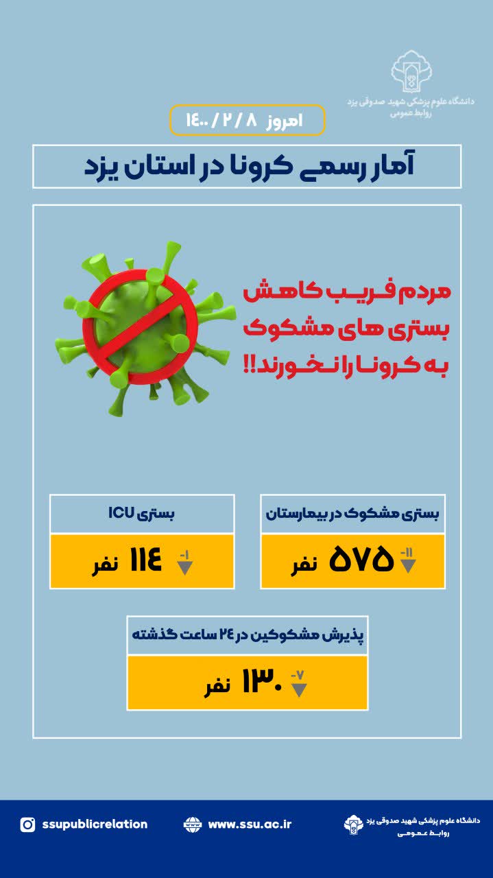 بستری شدن بیش از ۱۰۰ بیمار مشکوک به کرونا در بخش مراقبت‌های ویژه