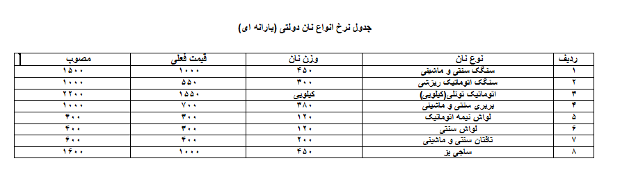 نان در کرمانشاه از روز دوشنبه گران می‌شود+جدول قیمت