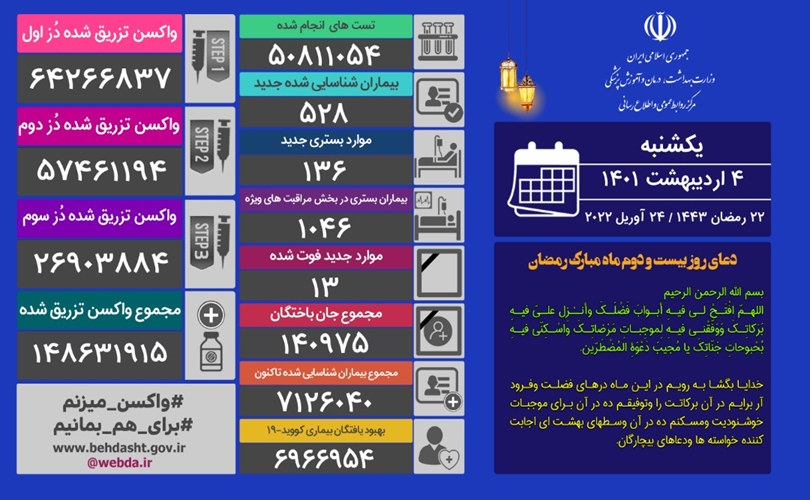 تعداد فوتی‌های کرونایی به ۱۳ نفر رسید