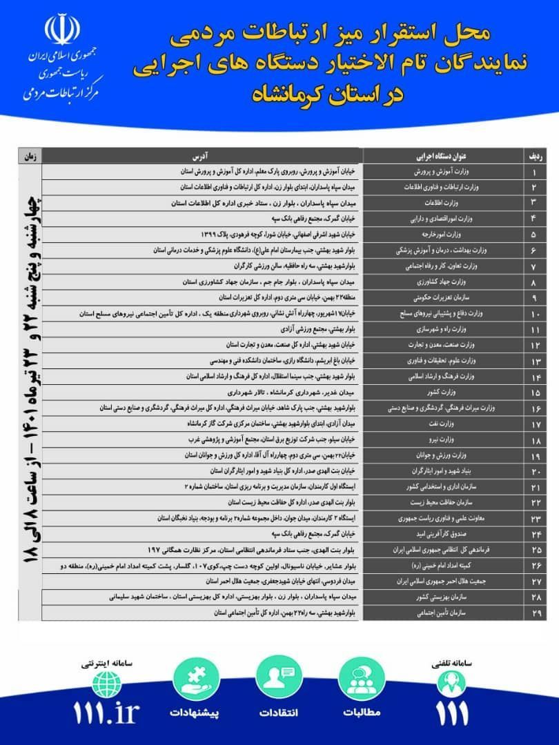 راه‌اندازی ۲۹ میز خدمت درآستانه سفر رییس جمهور به کرمانشاه