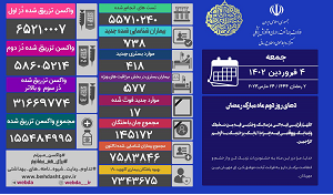 آخرین وضعیت کرونا در کشور