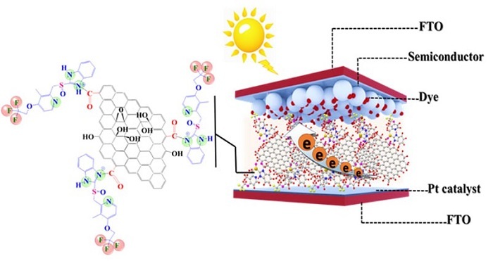 بهبود بازده تولید انرژی برق در سلول های خورشیدی بهبود بازده تولید انرژی برق در سلول های خورشیدی
