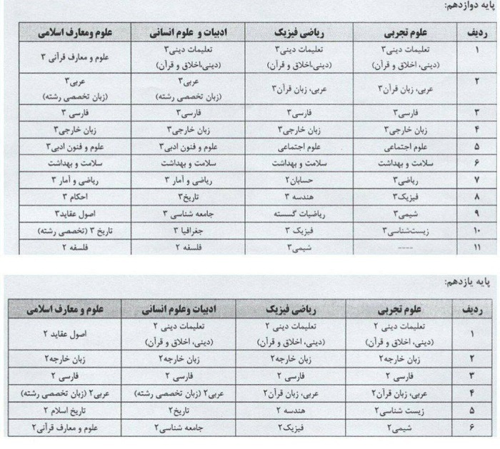 کدام دروس در خرداد ۱۴۰۴، امتحان نهایی دارند