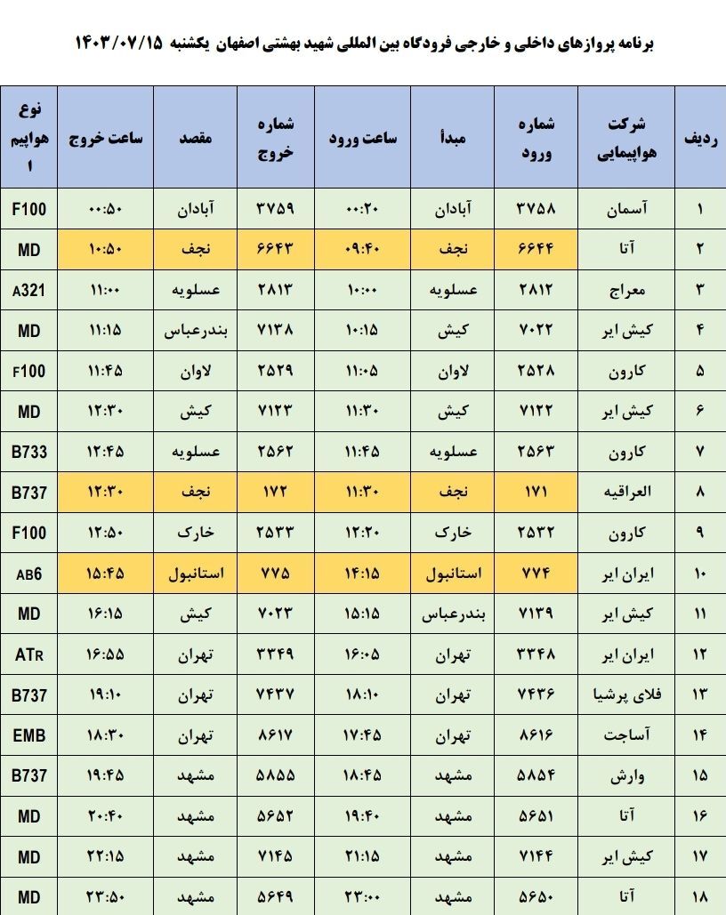 برنامه پرواز‌های فرودگاه اصفهان (۱۴ مهر ۱۴۰۳)