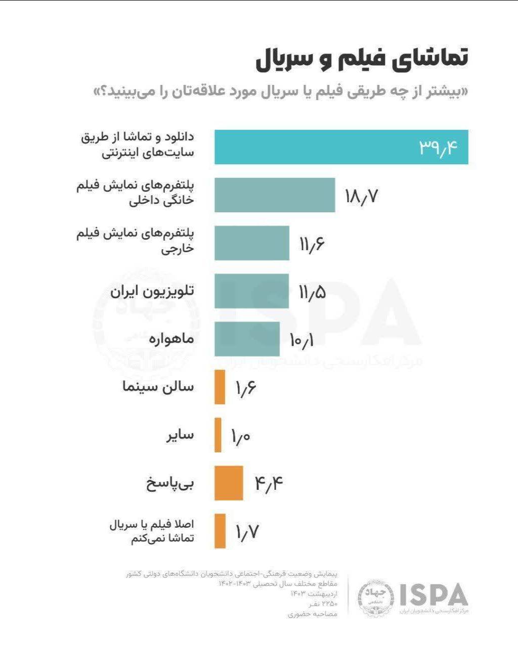 جوابیه مرکز تحقیقات صدا و سیما در پی انتشار یک گزارش آماری جوابیه مرکز تحقیقات صدا و سیما در پی انتشار یک گزارش آماری