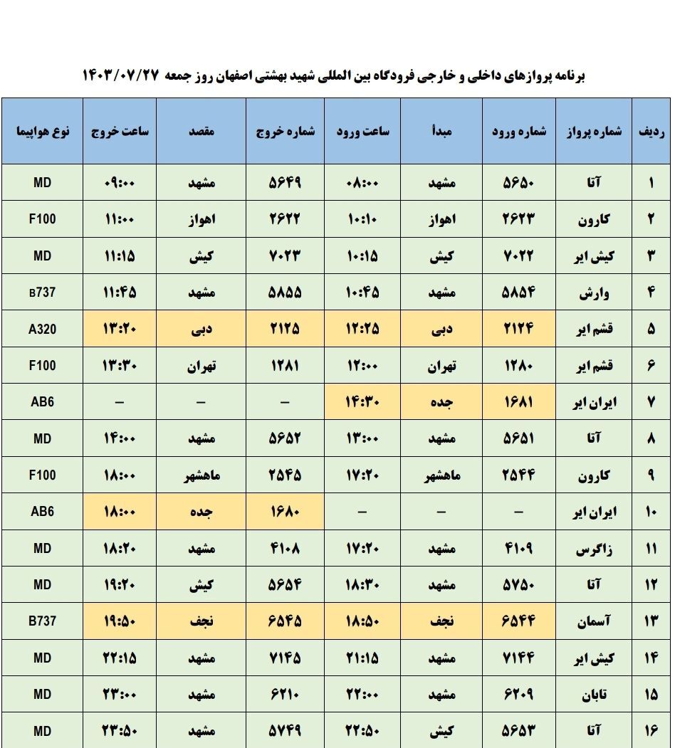 برنامه پرواز‌های فرودگاه اصفهان (۲۷ مهرماه ۱۴۰۳)