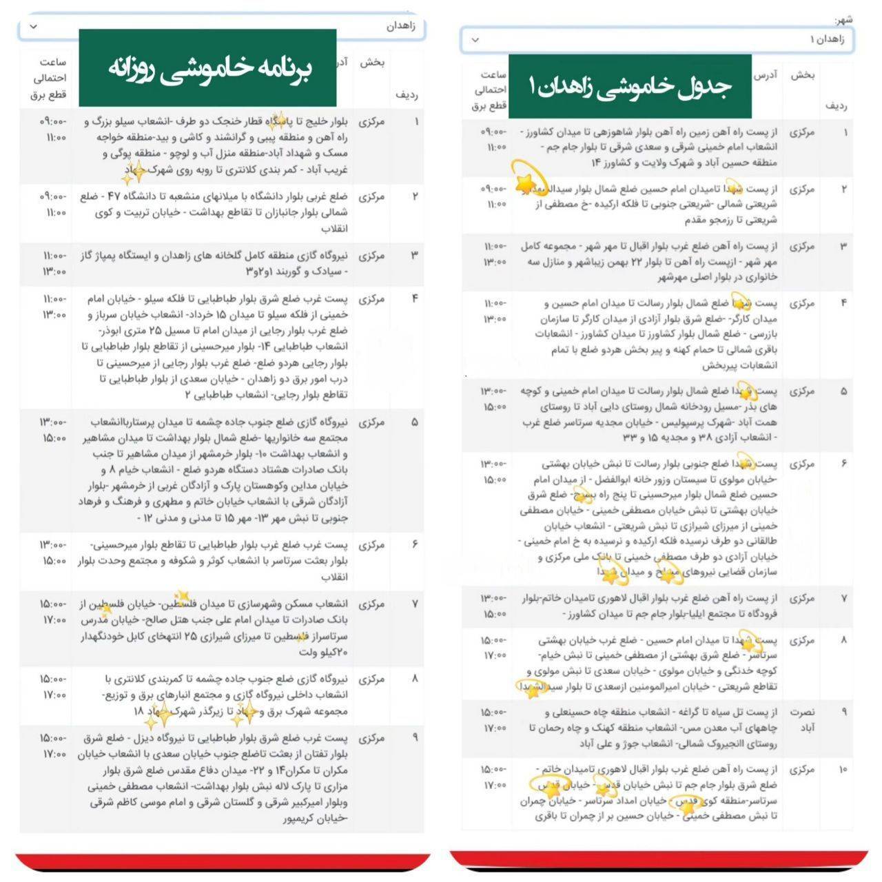 اعلام برنامه مدیریت مصرف برق در زاهدان