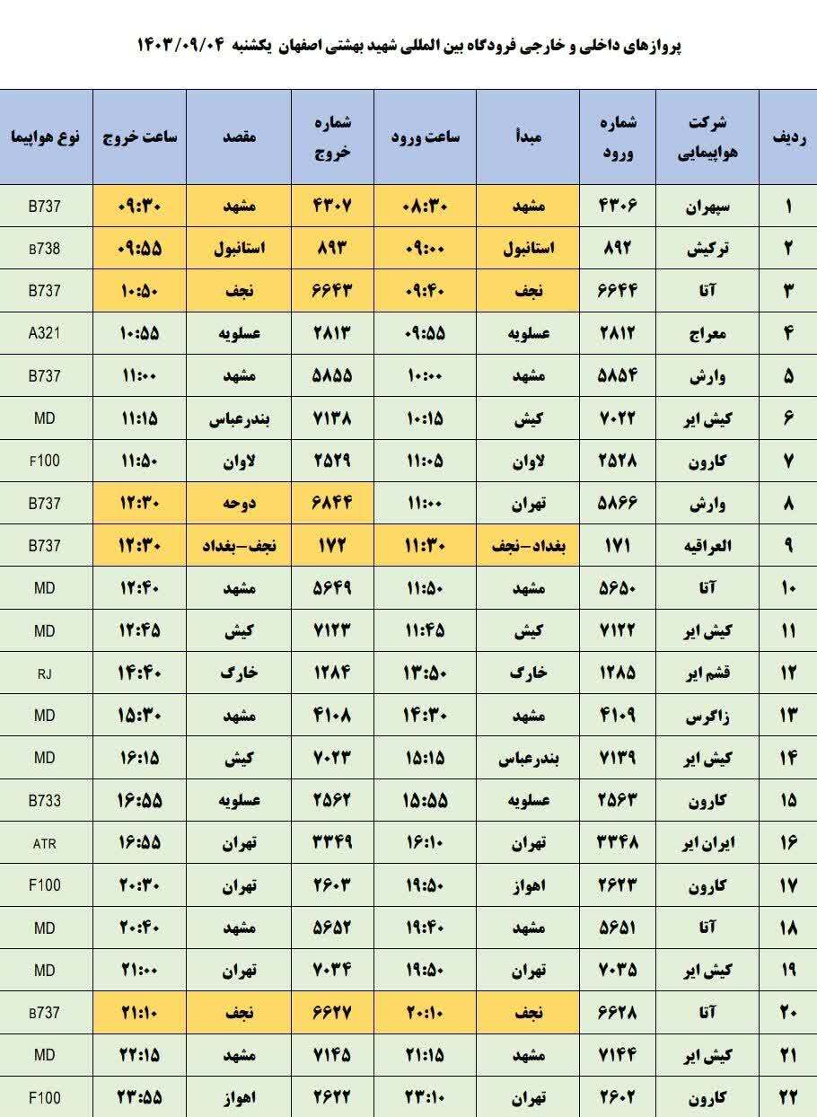 برنامه پرواز‌های فرودگاه اصفهان (چهارم آذر ۱۴۰۳)