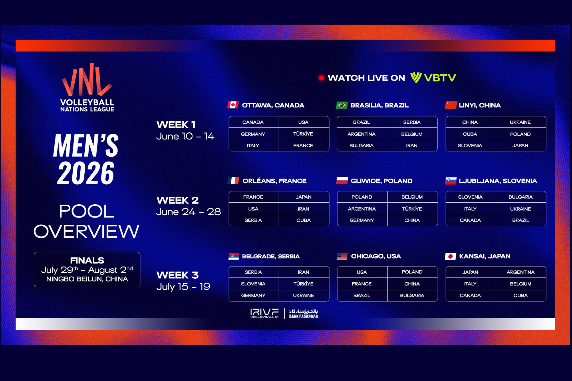 گروهبندی و میزبانهای لیگ ملتهای والیبال ۲۰۲۶ اعلام شد گروهبندی و میزبانهای لیگ ملتهای والیبال ۲۰۲۶ اعلام شد