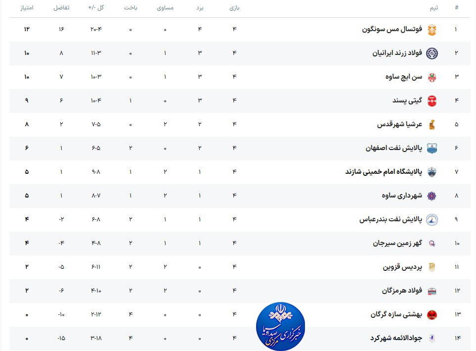 تقابل ساوجی‌ها با حریفان اصفهانی و میزبانی سالنی بازان ساوجی از حریف گرگانی