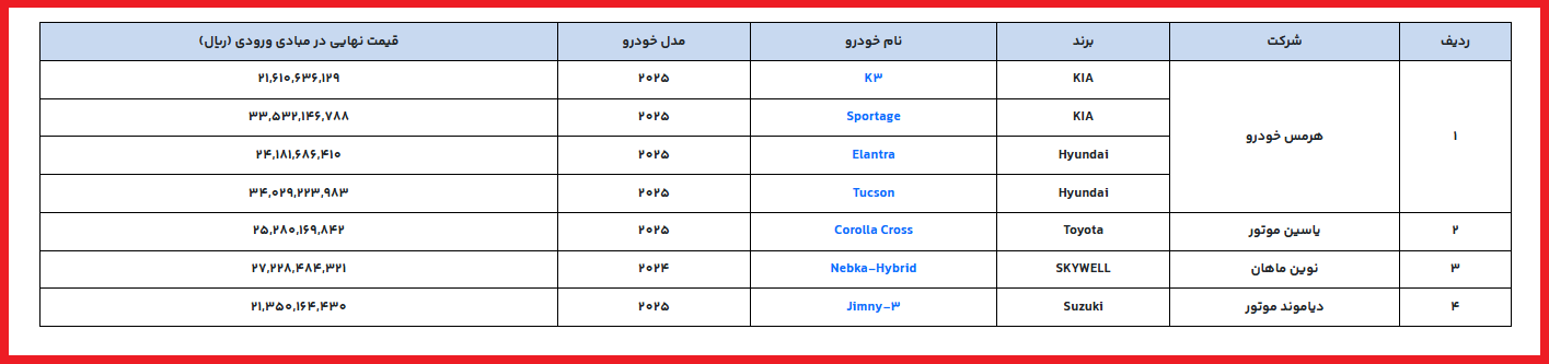 مهلت افتتاح حساب وکالتی برای ثبت‌نام خودرو‌های وارداتی تا ۱۰ آذر